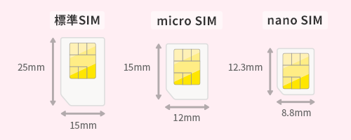 使用端末に合うSIMカードのサイズを選ぶ