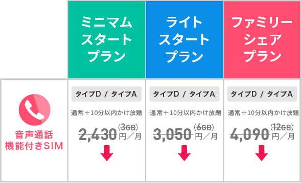 通常のかけ放題の月額料金
