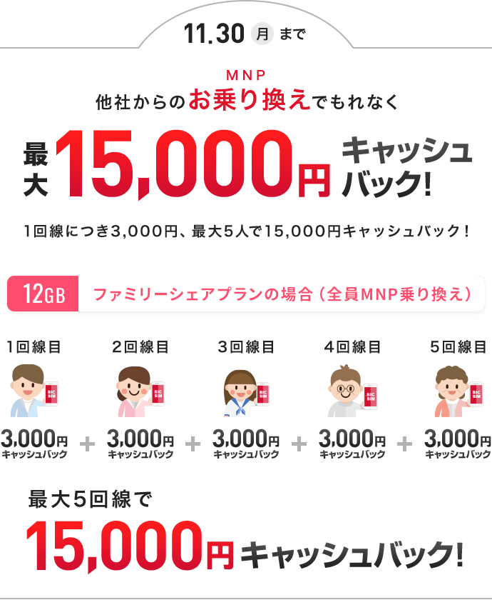 15,000円キャッシュバック!