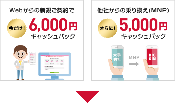 Webからの新規ご契約で今だけ6,000円キャッシュバック 他者からの乗り換え(MNP)さらに5,000円キャッシュバック