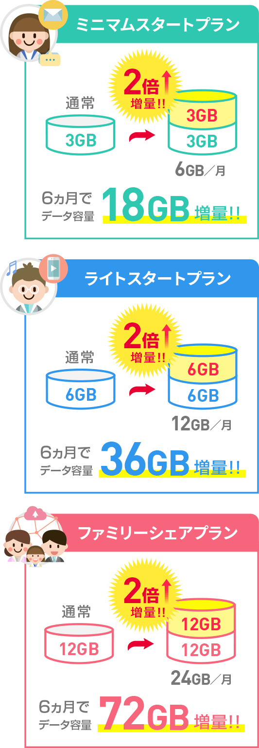 プラン