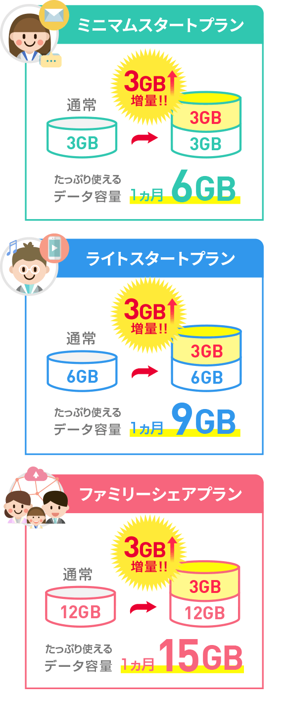 BIC SIMの料金プラン