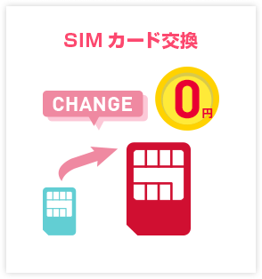 SIMカード追加