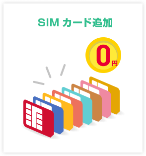 SIMカード交換