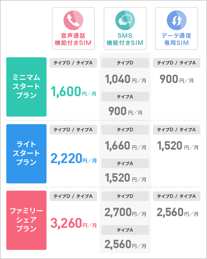 料金プラン