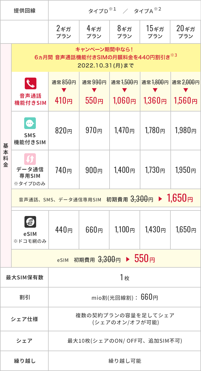 第7弾端末セットキャンペーン ビックカメラの格安sim Bic Sim ビックシム 第7弾端末セットキャンペーン ビックカメラの格安sim Bic Sim ビックシム