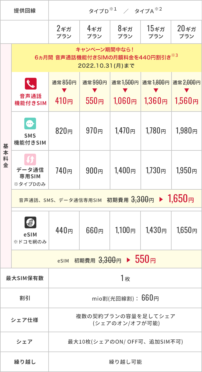 第7弾端末セットキャンペーン ビックカメラの格安sim Bic Sim ビックシム