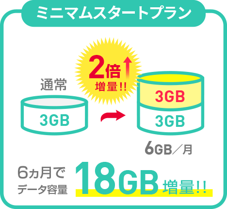 ミニマムスタートプラン