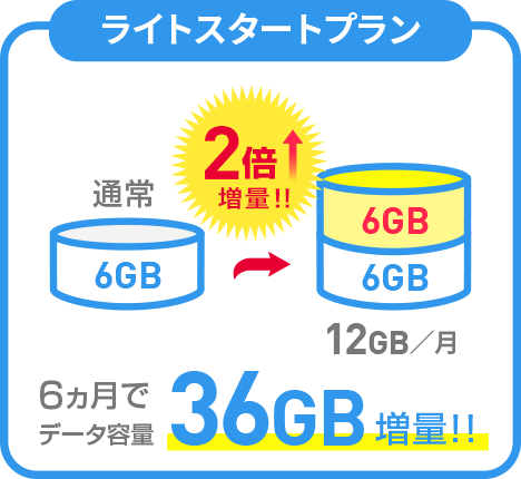 ライトスタートプラン