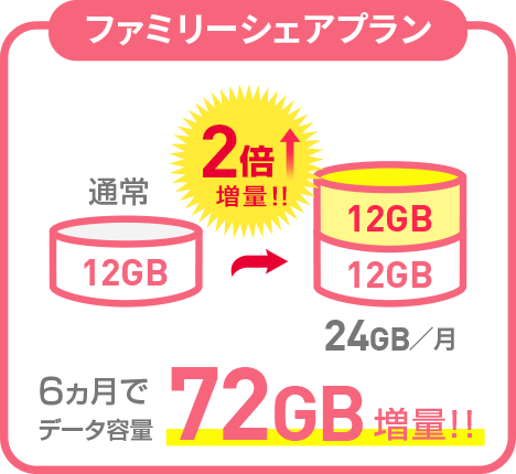 ファミリーシェアプラン