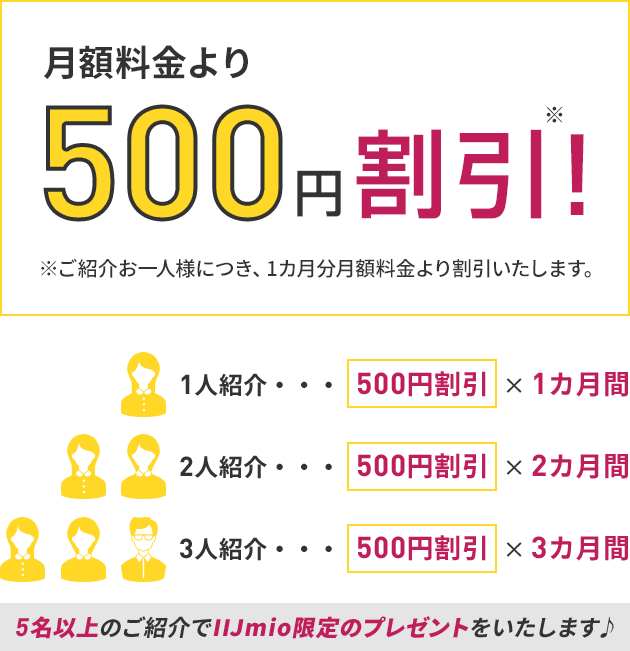 月額料金より500円割引!