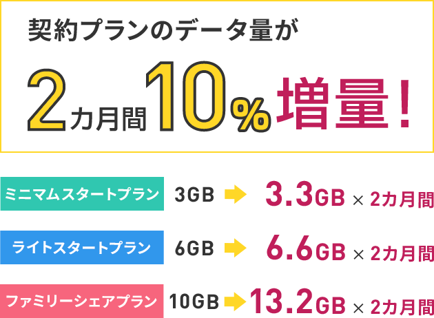 2ヶ月間10%増量