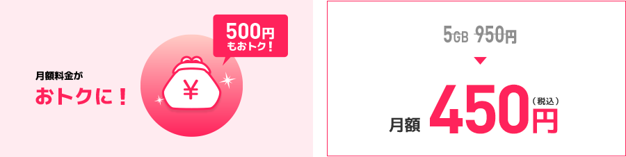 月額料金がおトクに！＆データ容量が増える！