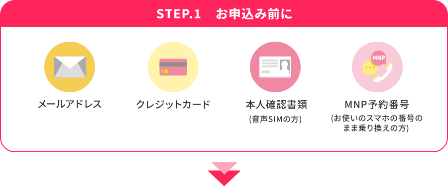 STEP.1 お申込み前に