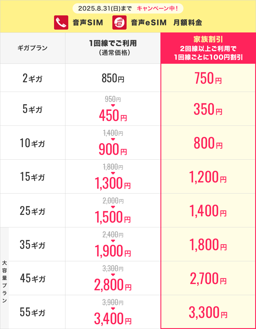 音声SIM 音声eSIM 月額料金