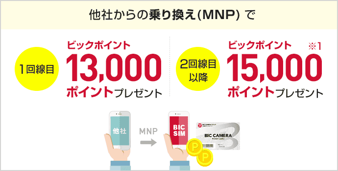 ビックポイントプレゼント中！