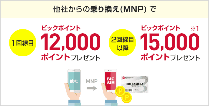 ビックポイントプレゼント中！