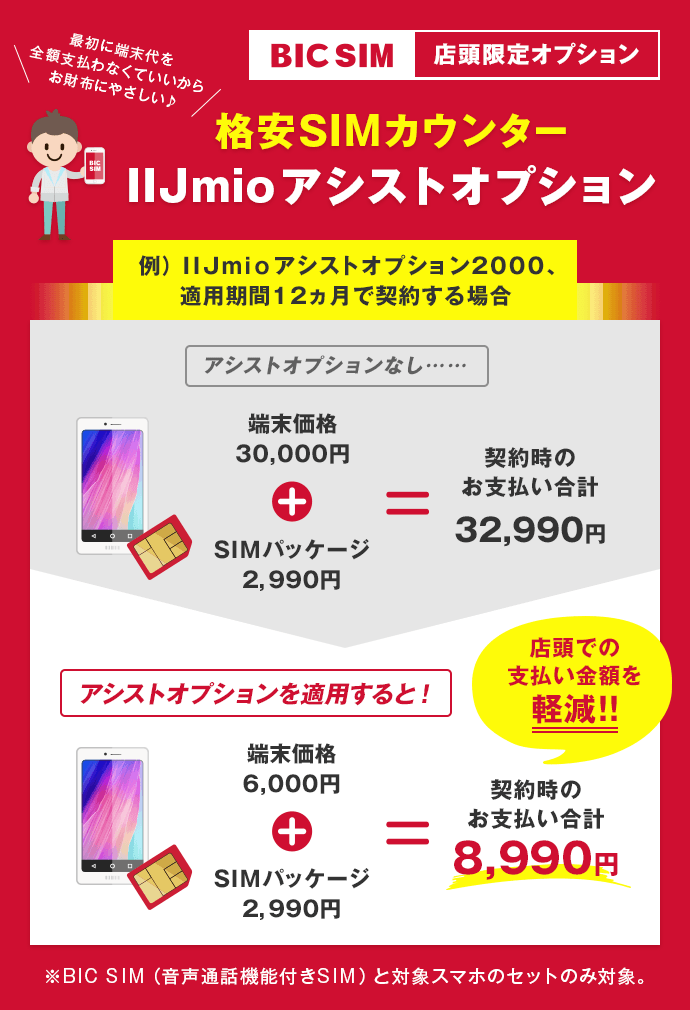 格安SIMカウンターでIIJmioアシストオプション