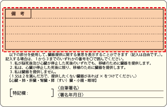 運転免許証 裏