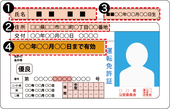 運転免許証 表