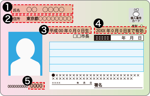 マイナンバーカード（個人番号カード）
