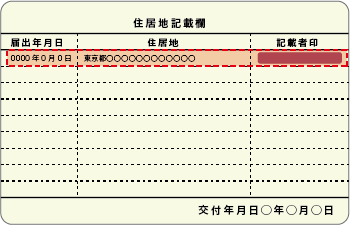 特別永住者証明書 裏