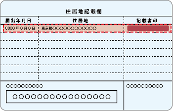 在留カード 裏