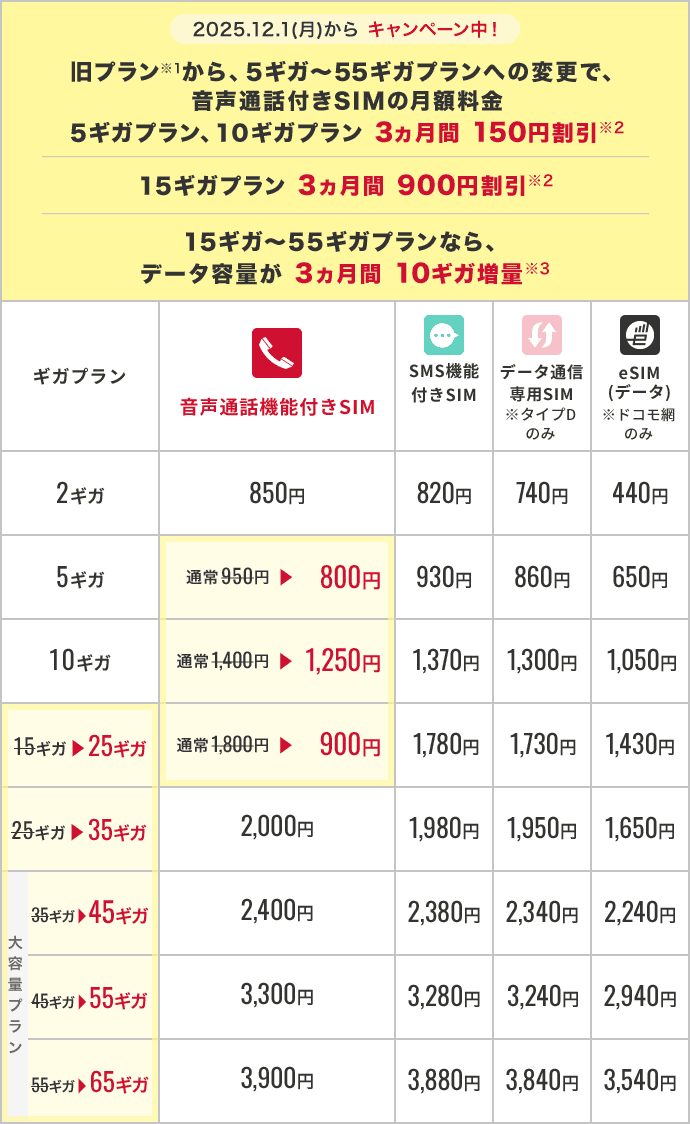 旧プランからギガプランへ変更の方