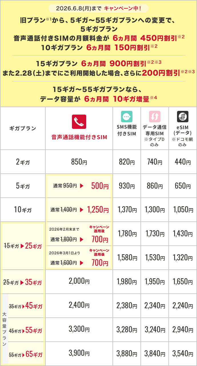 旧プランからギガプランへ変更の方