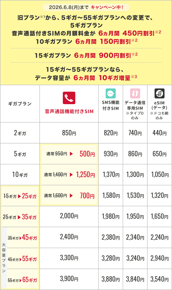 旧プランからギガプランへ変更の方