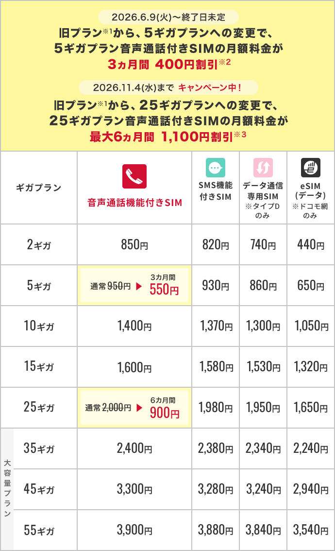旧プランからギガプランへ変更の方