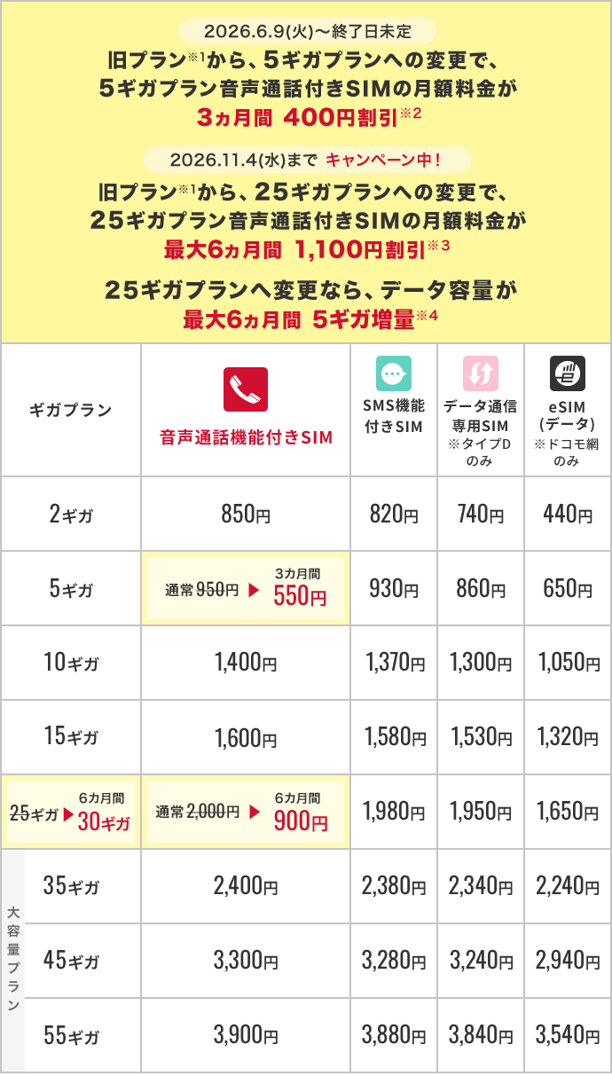 旧プランからギガプランへ変更の方