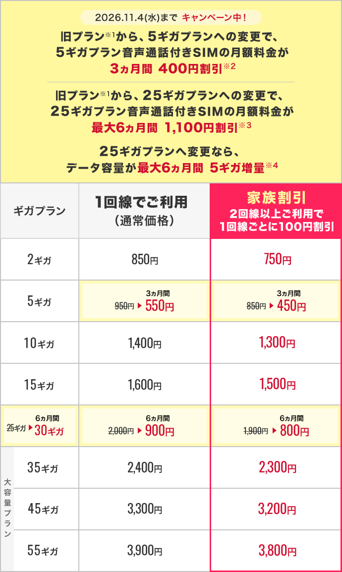旧プランからギガプランへ変更の方