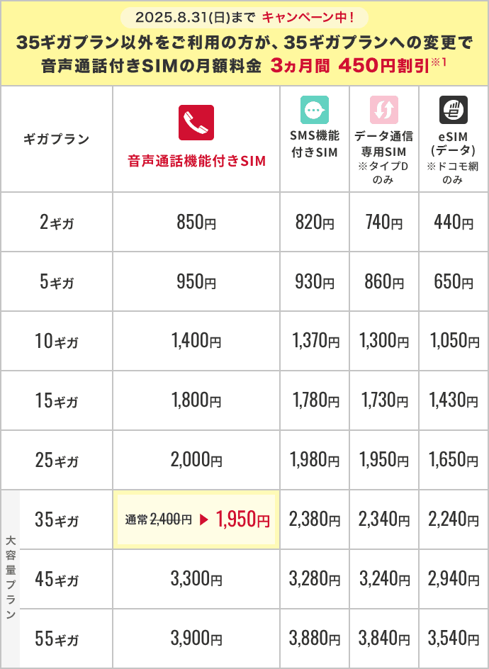 既にギガプランをご利用中の方