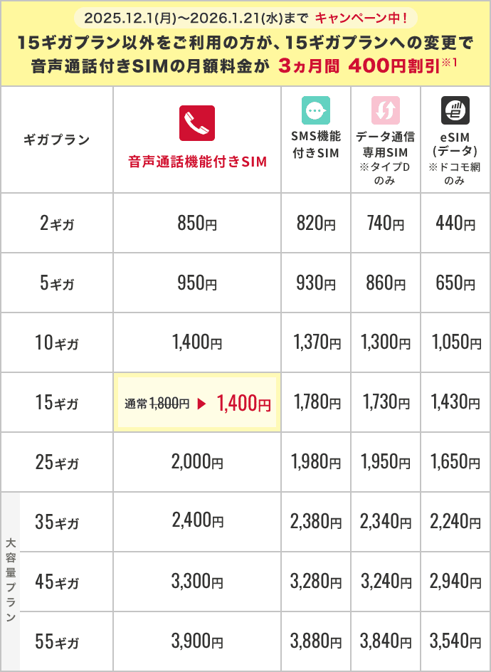 既にギガプランをご利用中の方