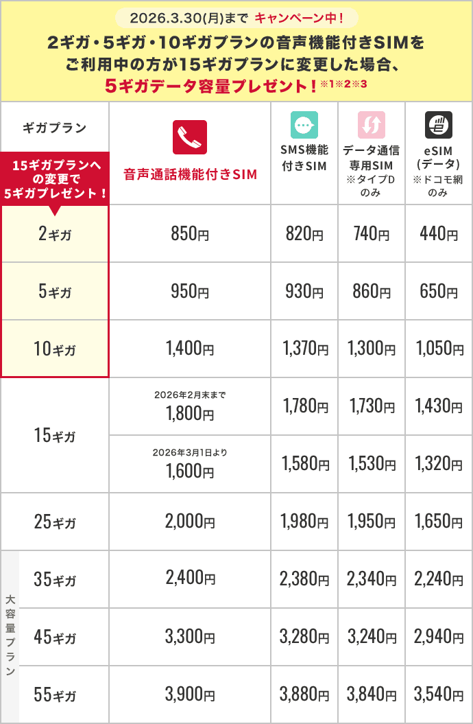 既にギガプランをご利用中の方