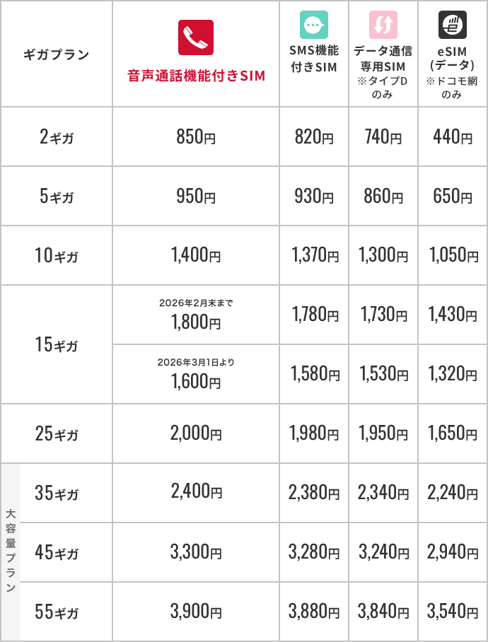 既にギガプランをご利用中の方