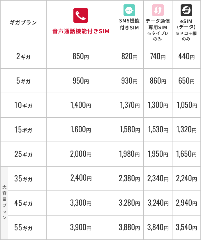 既にギガプランをご利用中の方