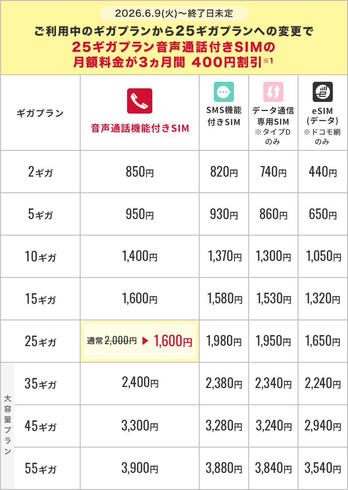 既にギガプランをご利用中の方