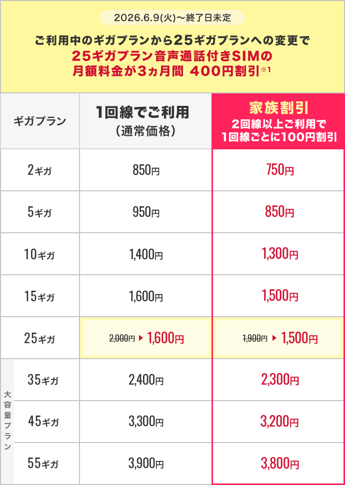 既にギガプランをご利用中の方