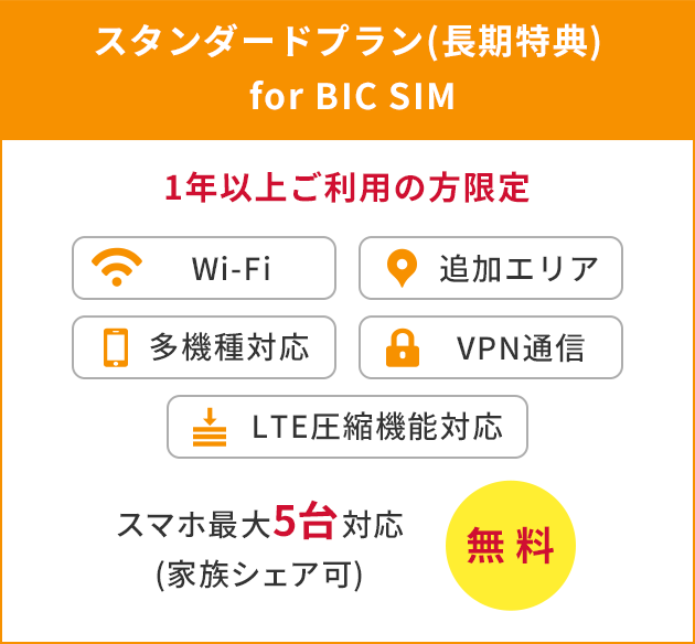 スタンダードプラン(長期特典) for BIC SIM
