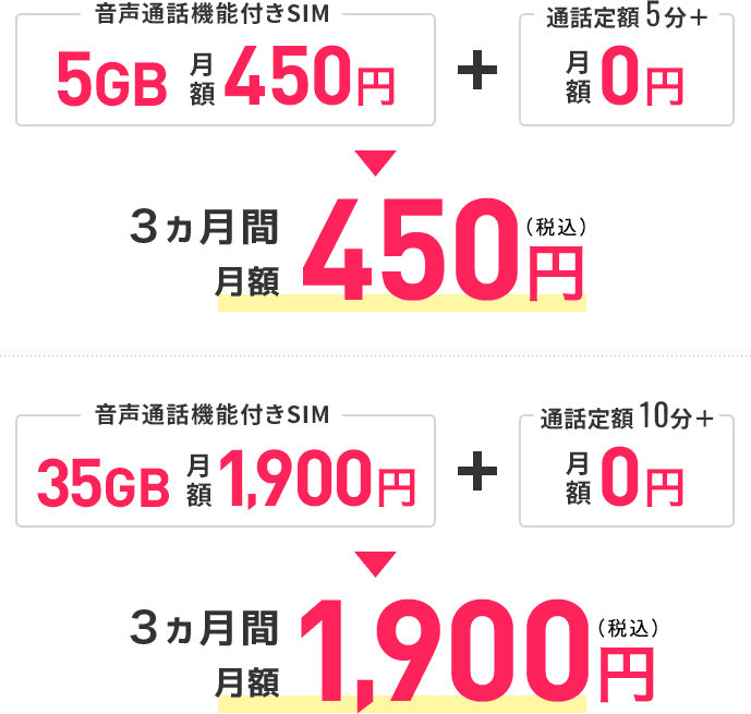 音声通話機能付きSIM 通話定額5分＋ 3ヵ月間 月額450円, 音声通話機能付きSIM 通話定額10分＋ 3ヵ月間 月額1,900円