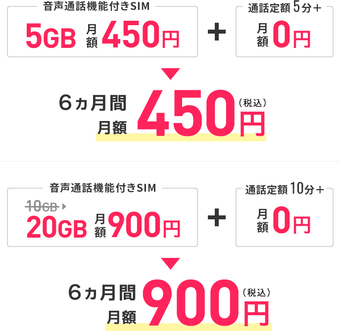 音声通話機能付きSIM 通話定額5分＋ 6ヵ月間 月額450円, 音声通話機能付きSIM 通話定額10分＋ 6ヵ月間 月額900円