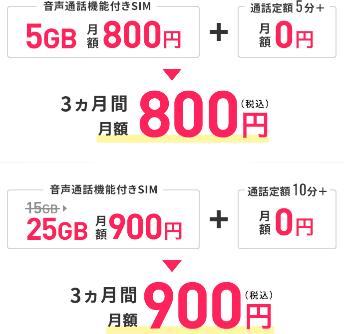 音声通話機能付きSIM 5GB 800円＋通話定額5分＋ 3ヵ月間 月額800円, 音声通話機能付きSIM 25GB 900円＋通話定額10分＋ 3ヵ月間 月額900円