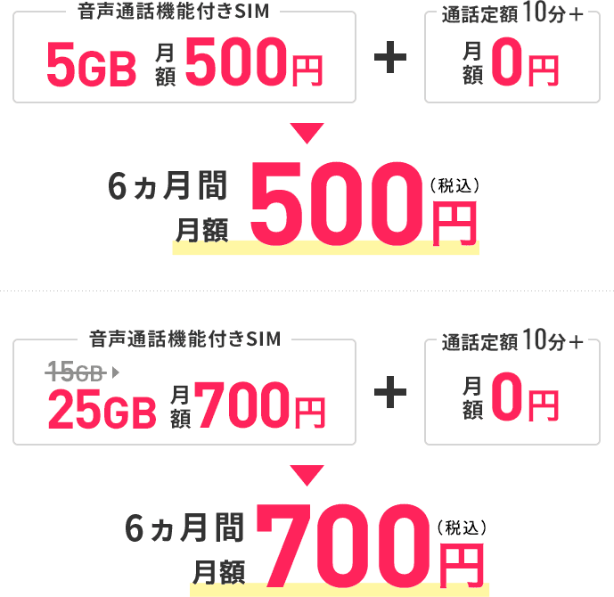 音声通話機能付きSIM 5GB 500円＋通話定額5分＋ 3ヵ月間 月額500円, 音声通話機能付きSIM 25GB 700円＋通話定額10分＋ 3ヵ月間 月額700円