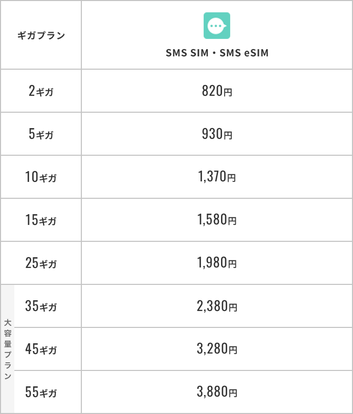 SMS SIM・SMS eSIMの月額料金