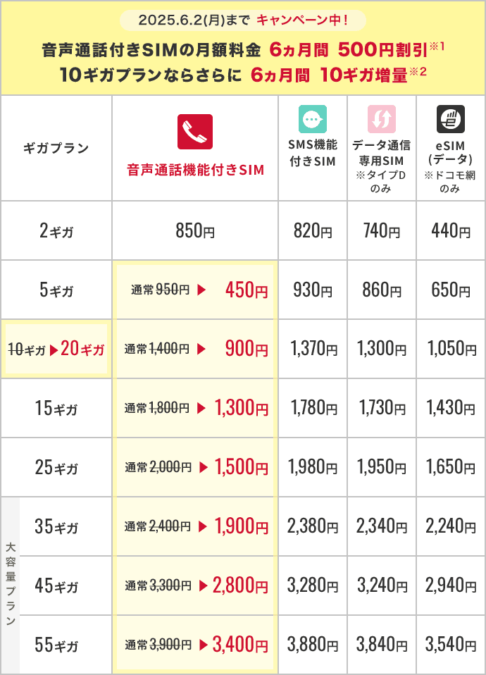 ギガプラン料金表