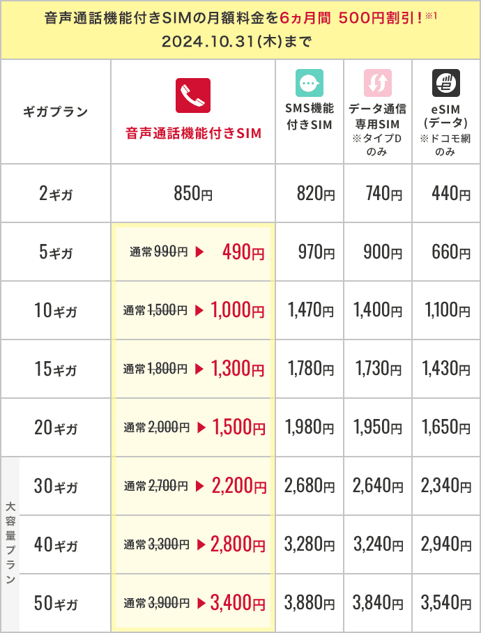 コジマ ビックカメラグループ 3%ポイントアップ クーポンコード - 情報