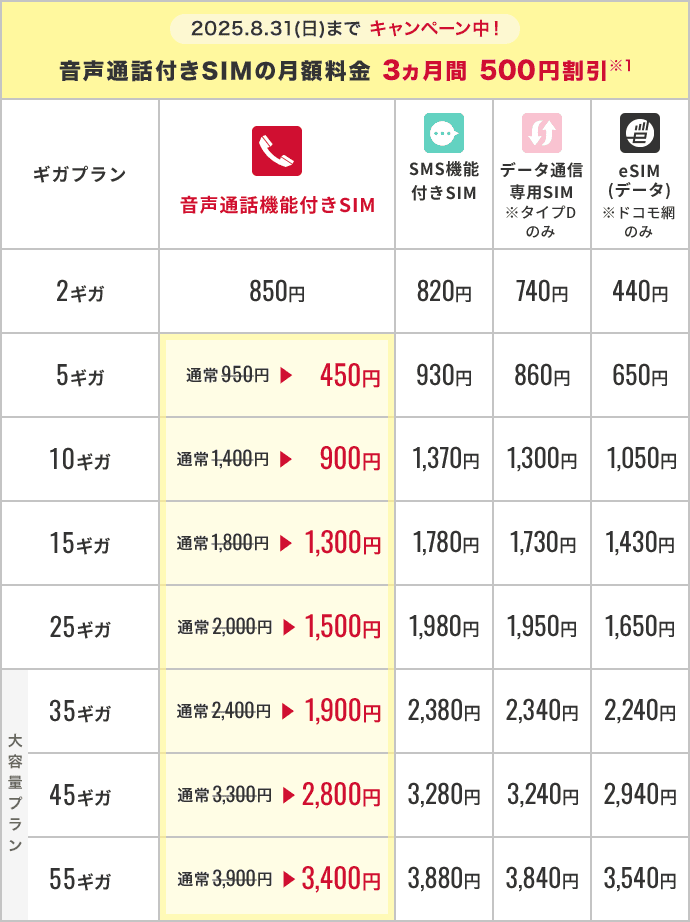 ご契約を検討の方（新規・MNP）