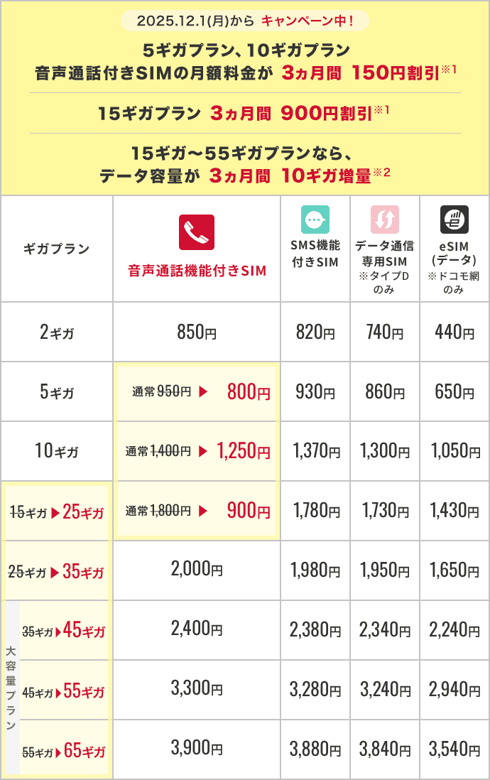 ご契約を検討の方（新規・MNP）